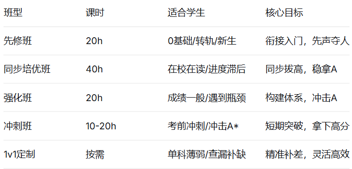 犀牛ALevel先修培训课程