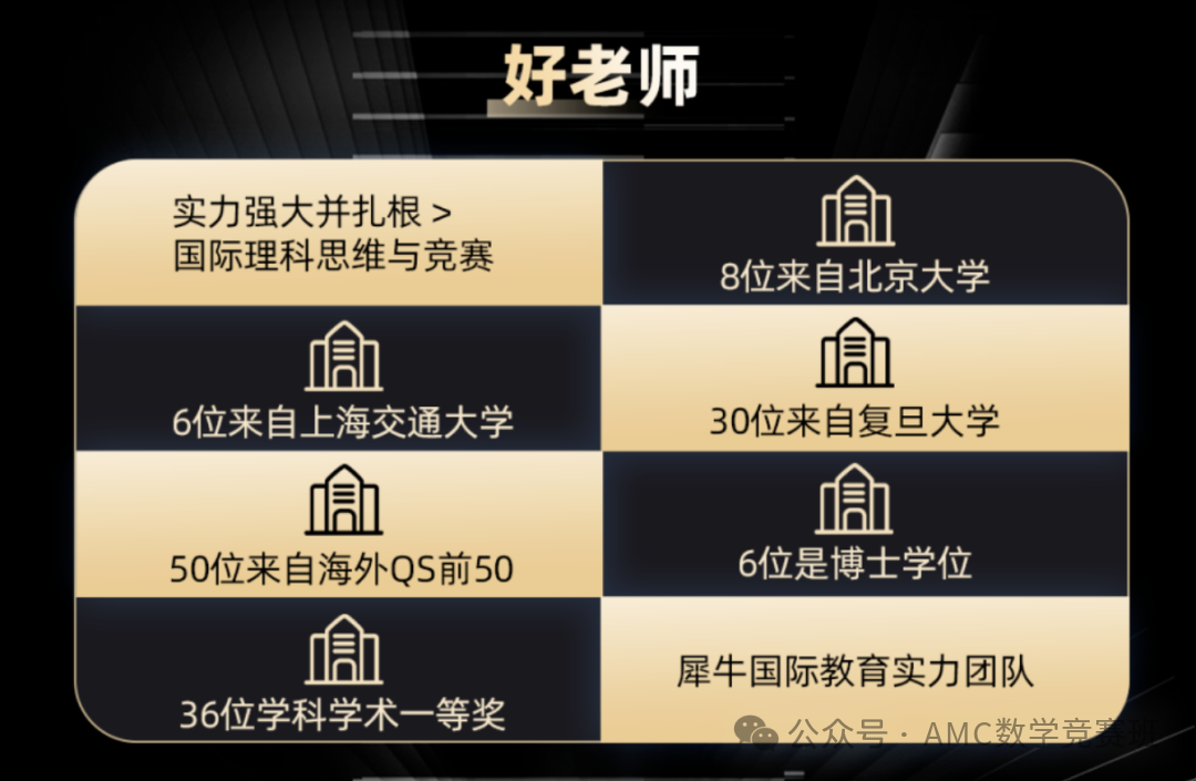 AMC8和AMC10竞赛培训课程