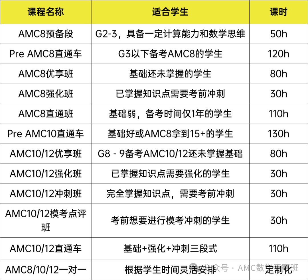 AMC8和AMC10竞赛培训课程
