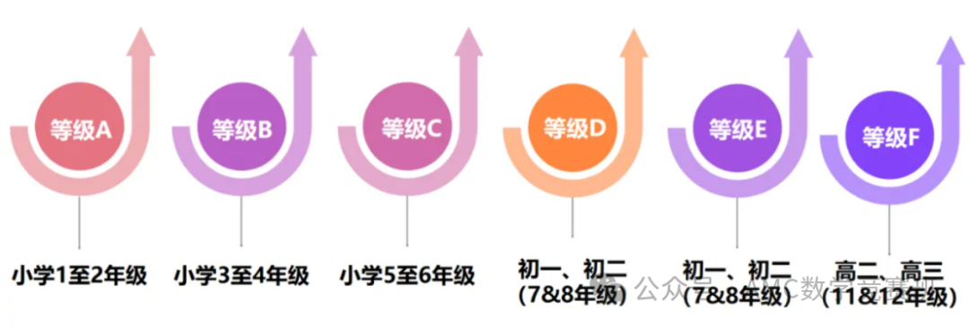 袋鼠数学竞赛培训课程