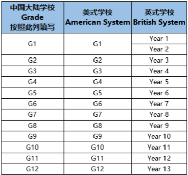 AMC10数学竞赛培训课程