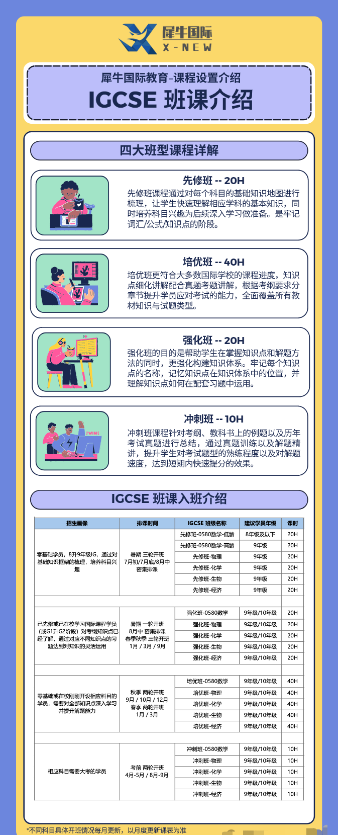 犀牛IGCSE先修培训课程