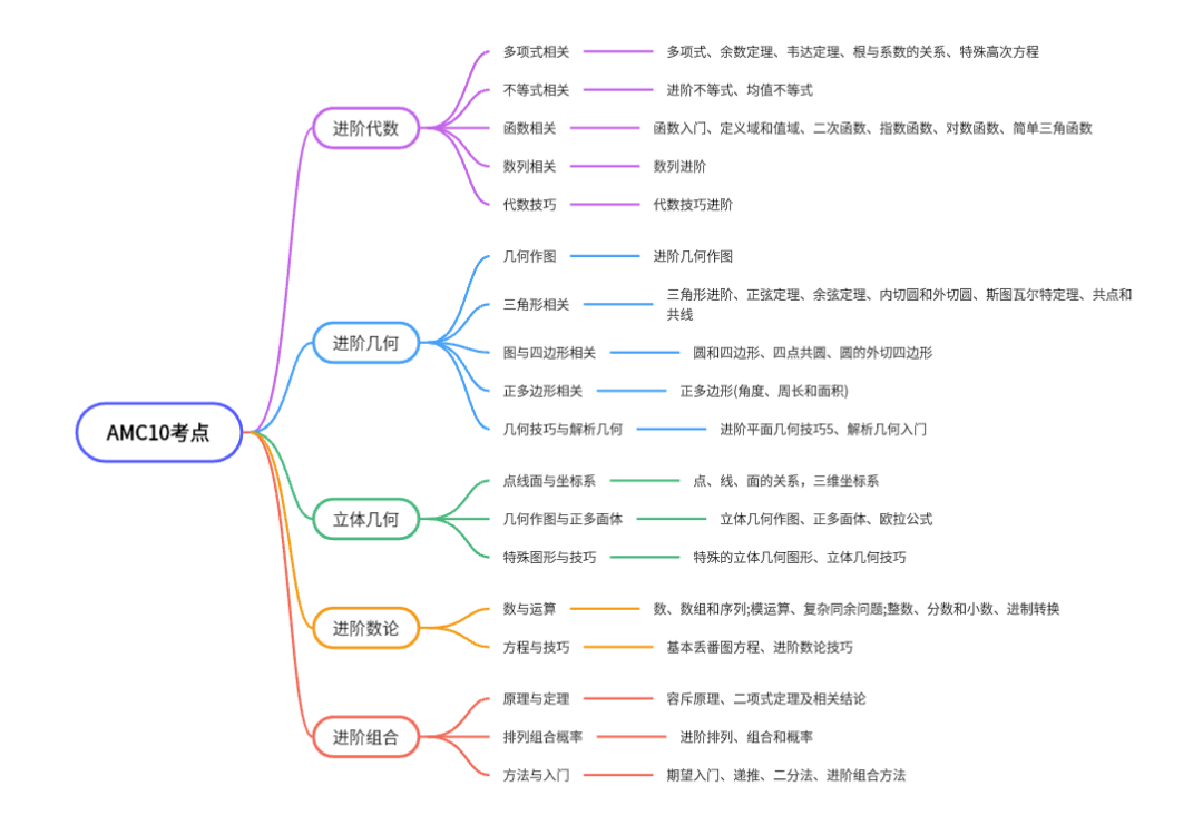 c7dd4221d19fb4fbc3149c7d1019cb95.png
