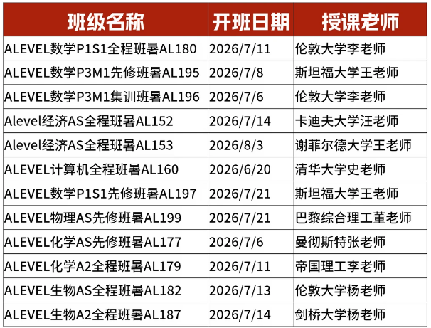 犀牛教育ALevel暑假班