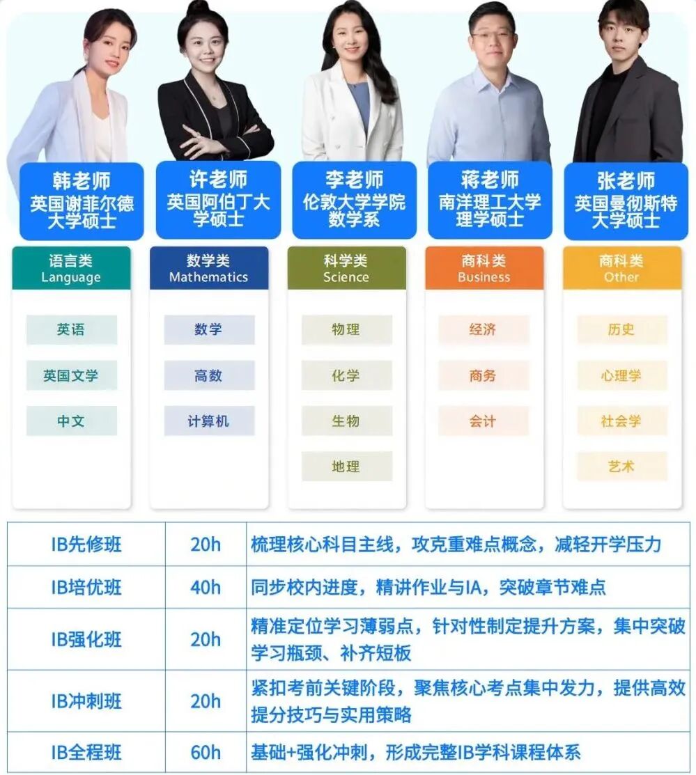 IB培训