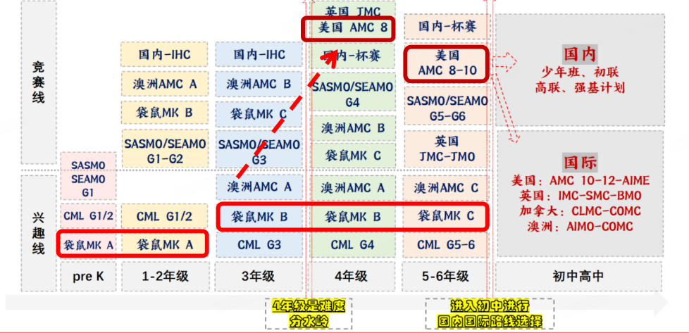 袋鼠数学竞赛怎么报名
