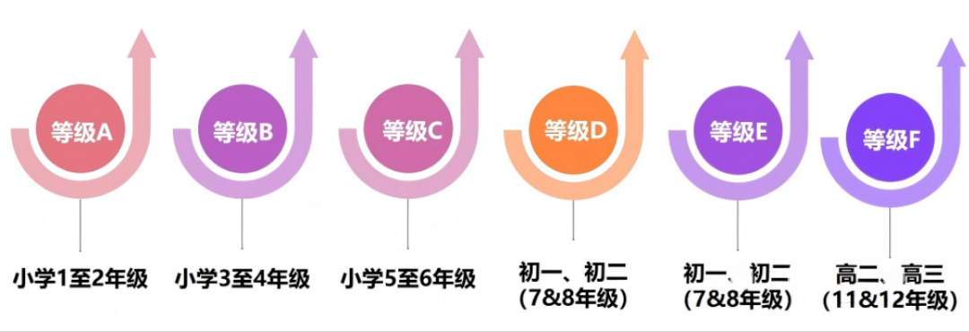 袋鼠数学竞赛怎么报名