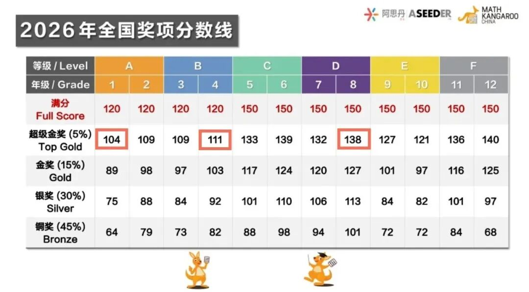 袋鼠数学竞赛怎么报名