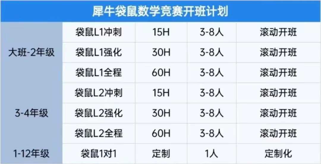 袋鼠数学竞赛怎么报名