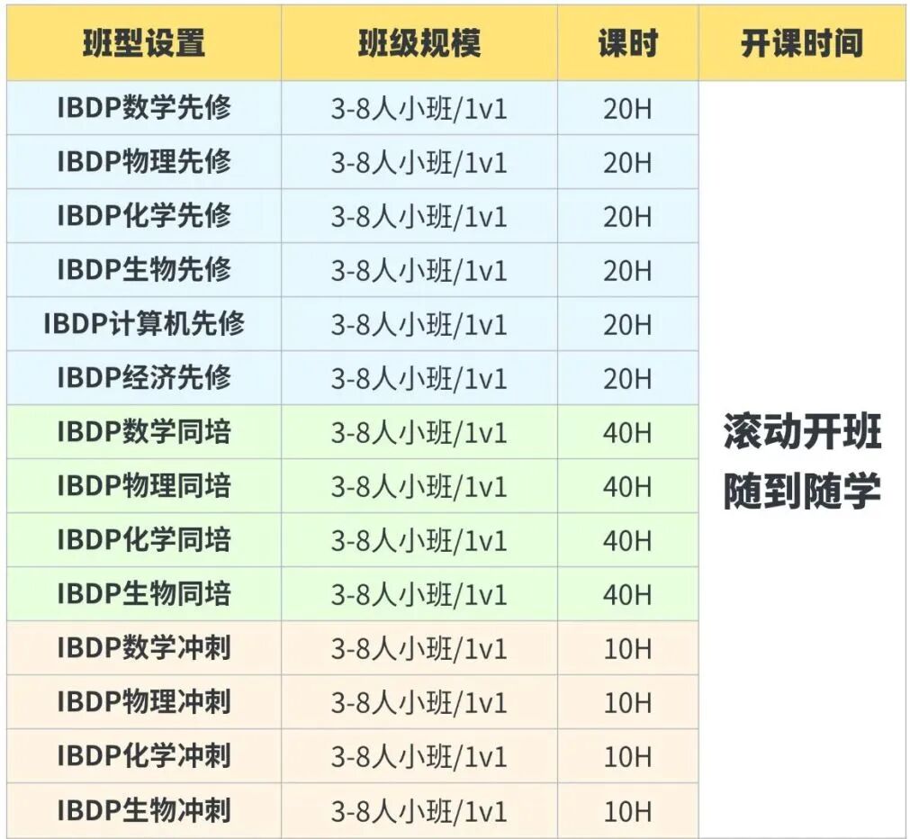 IB暑期先修课程
