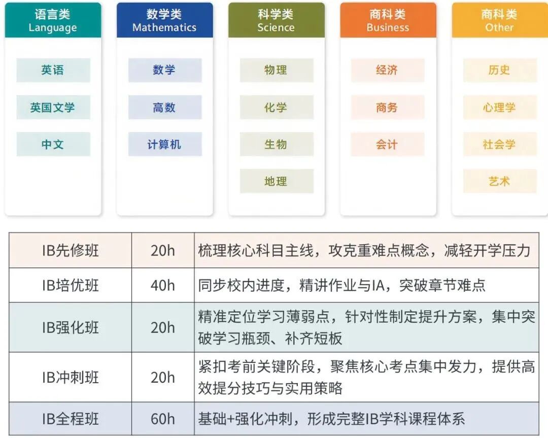 IB暑期先修课程