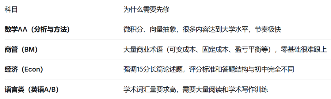IB暑期先修课程