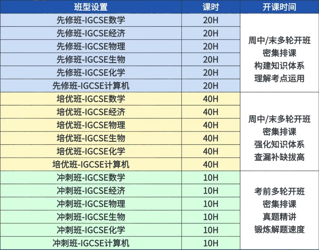 犀牛IGCSE培训课程