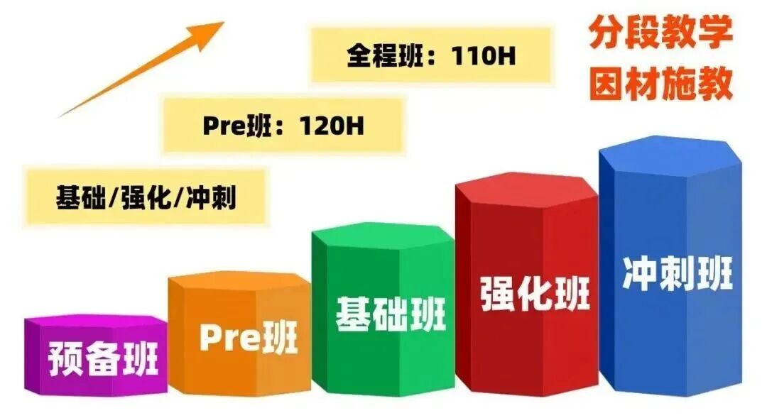 犀牛AMC8数学竞赛培训