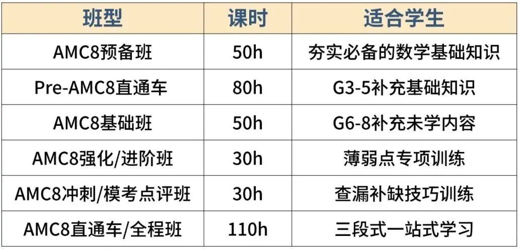 犀牛AMC8数学竞赛培训
