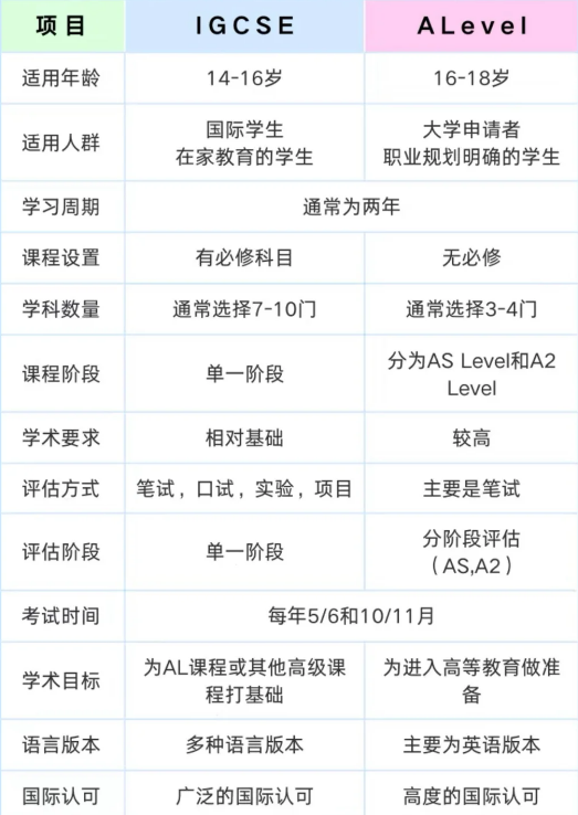 犀牛教育IGCSE培训课程暑假班