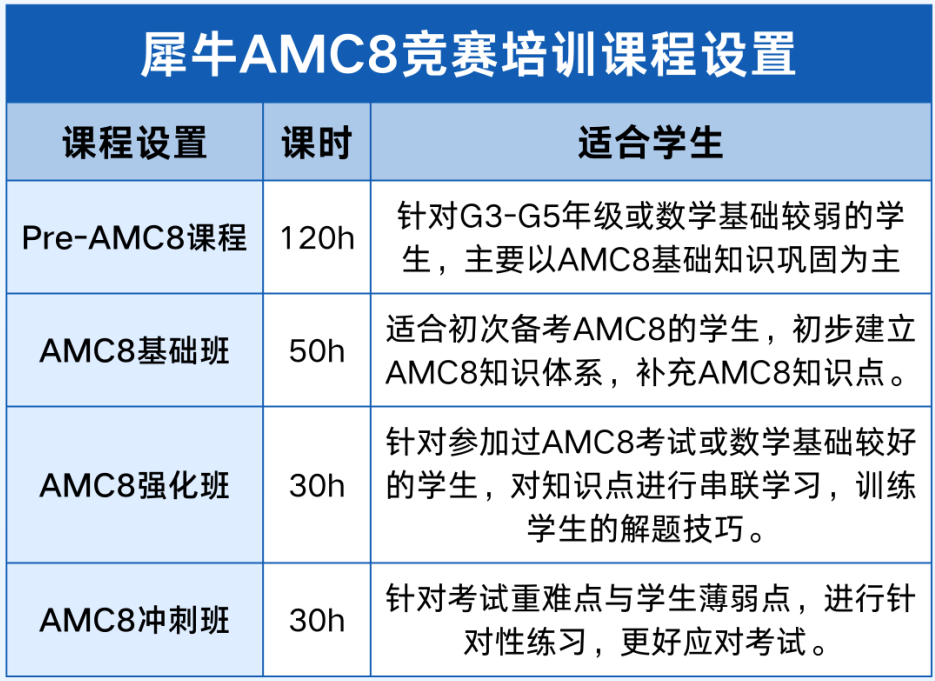 AMC8数学竞赛培训课程