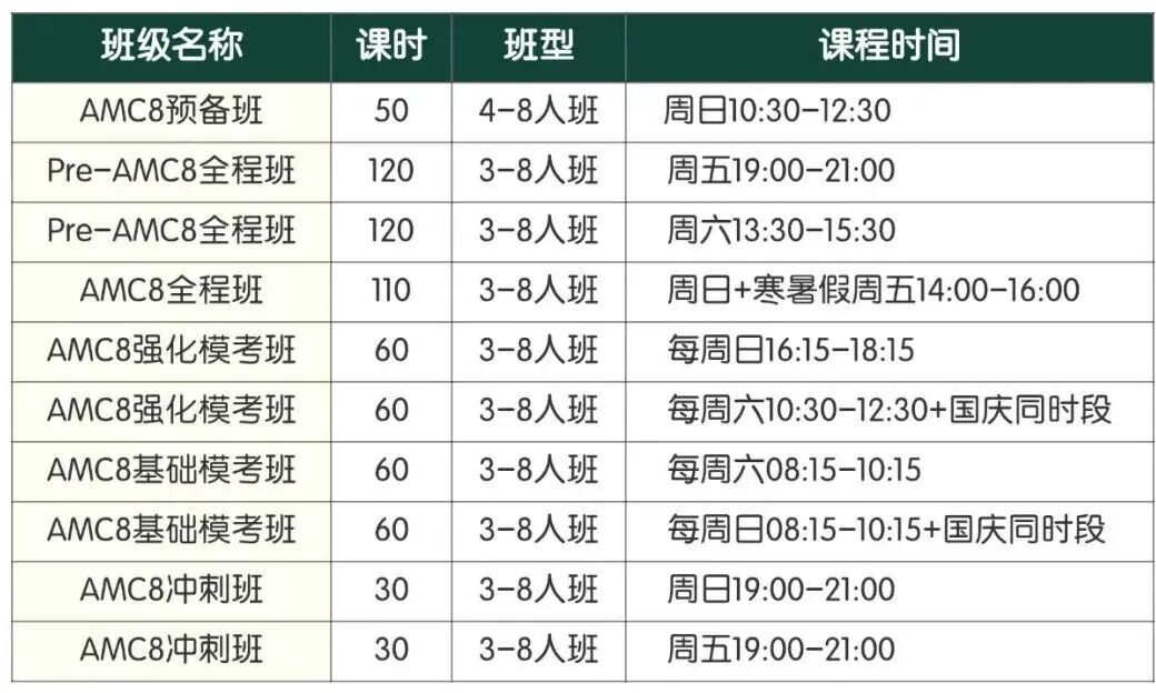AMC8数学竞赛培训