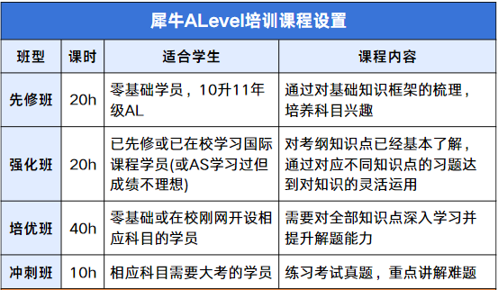 犀牛ALevel培训课程