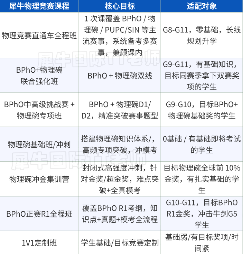 BPhO竞赛