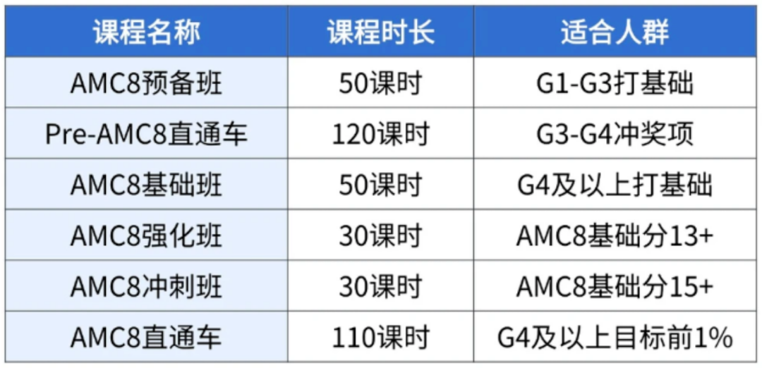 AMC8数学竞赛培训费用