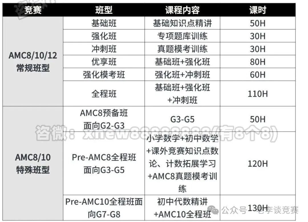 AMC10数学竞赛