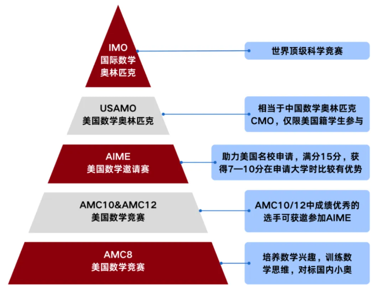 7f32c601d3c31d6eedd685adef9a6627.png