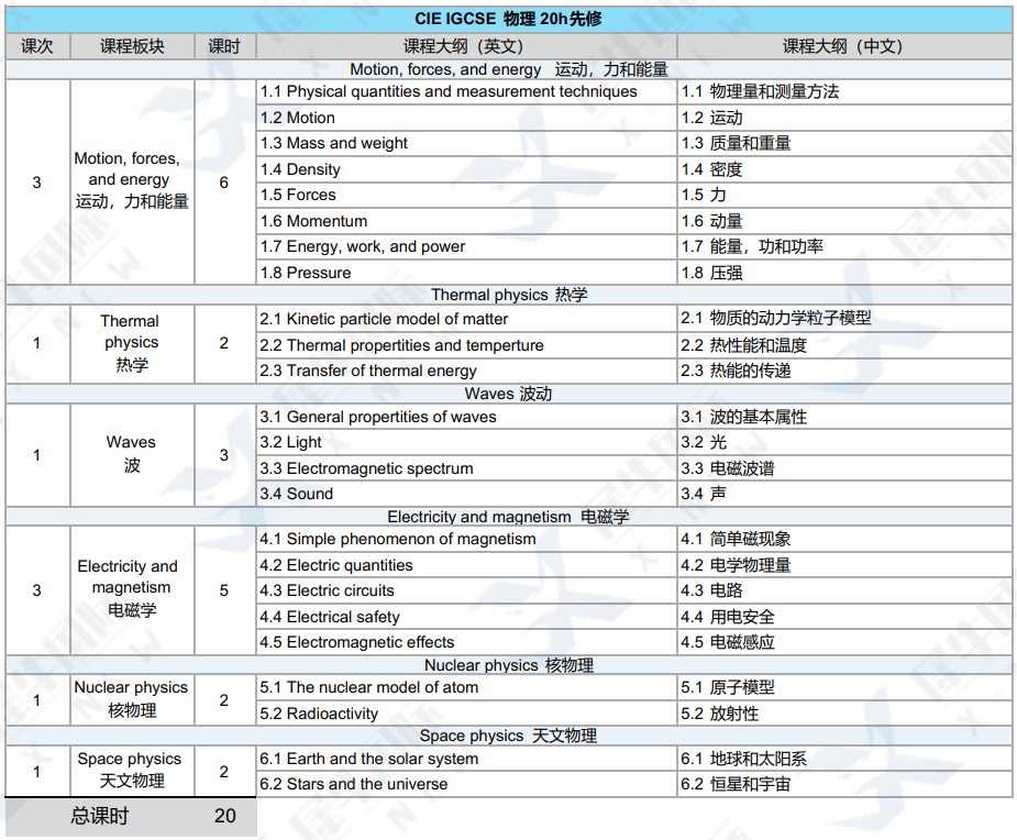犀牛教育IGCSE暑期课