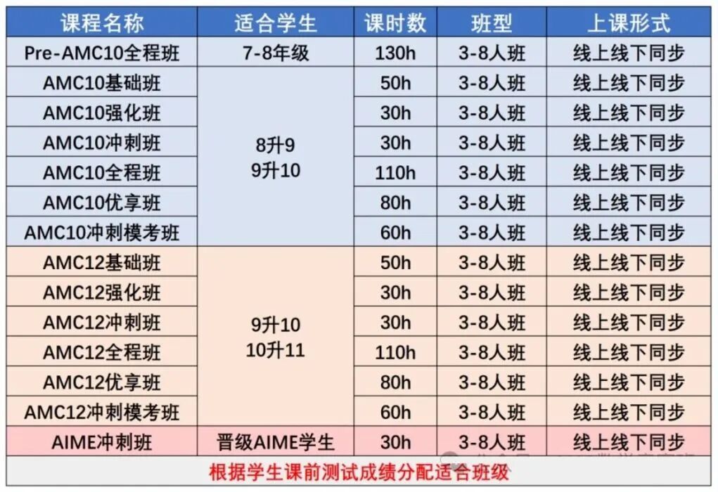 犀牛教育AMC10/12数学竞赛培训课程
