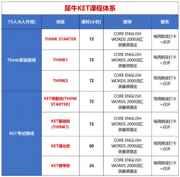 犀牛教育KET辅导