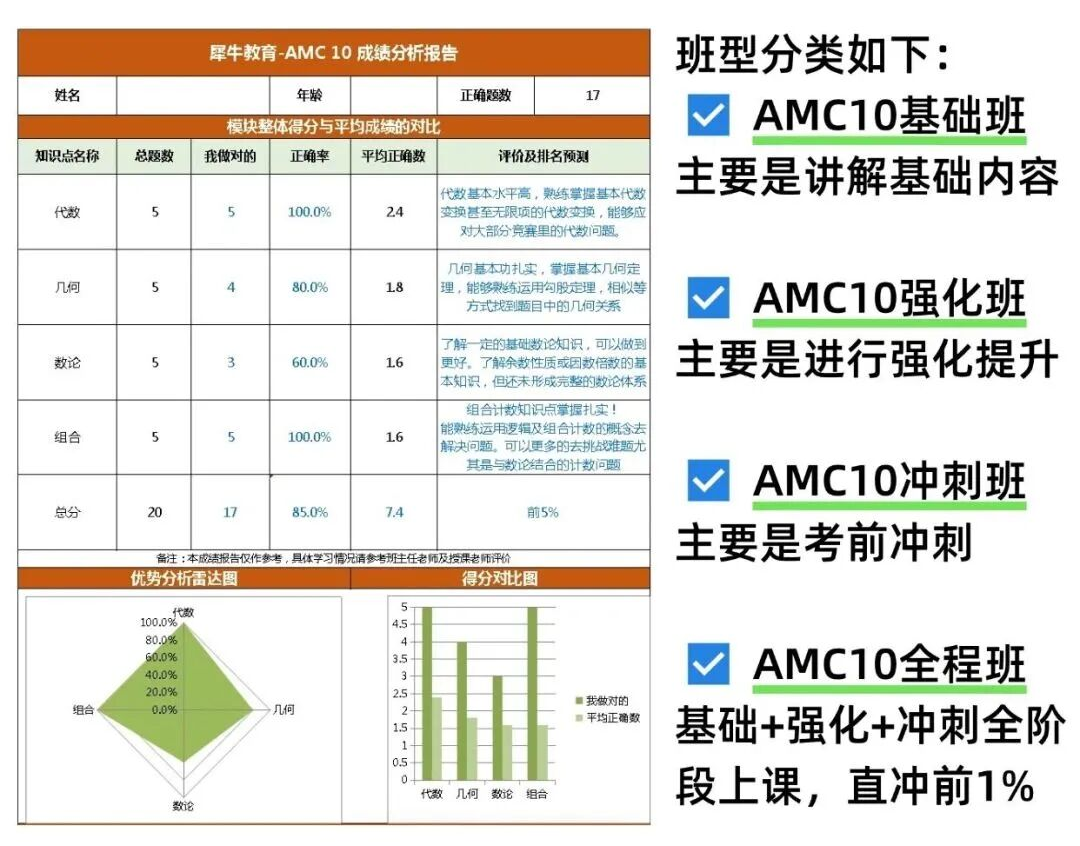 犀牛AMC10数学竞赛培训课程