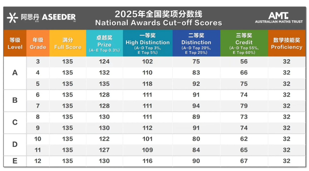 犀牛国际澳洲AMC培训课程