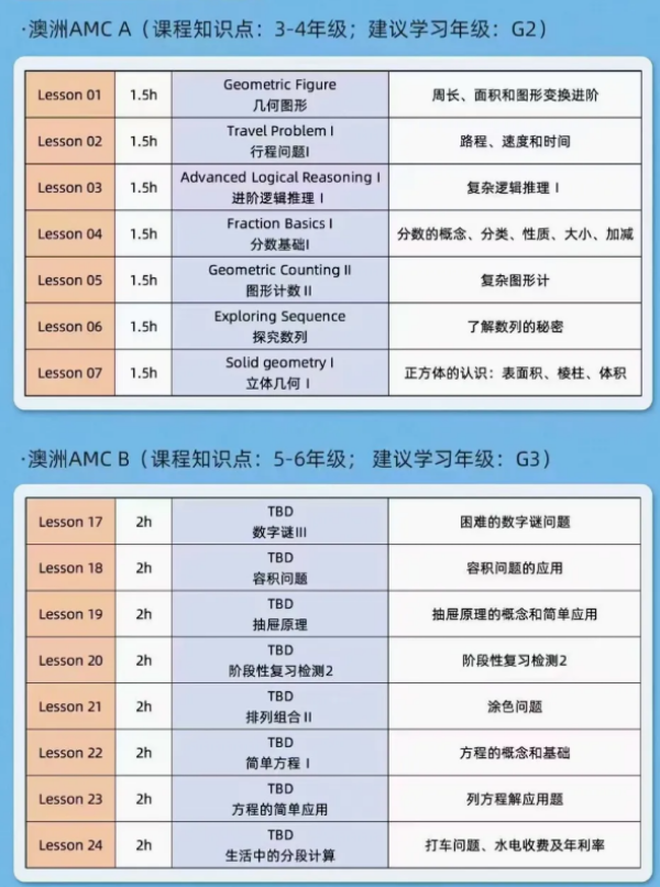犀牛国际澳洲AMC培训课程