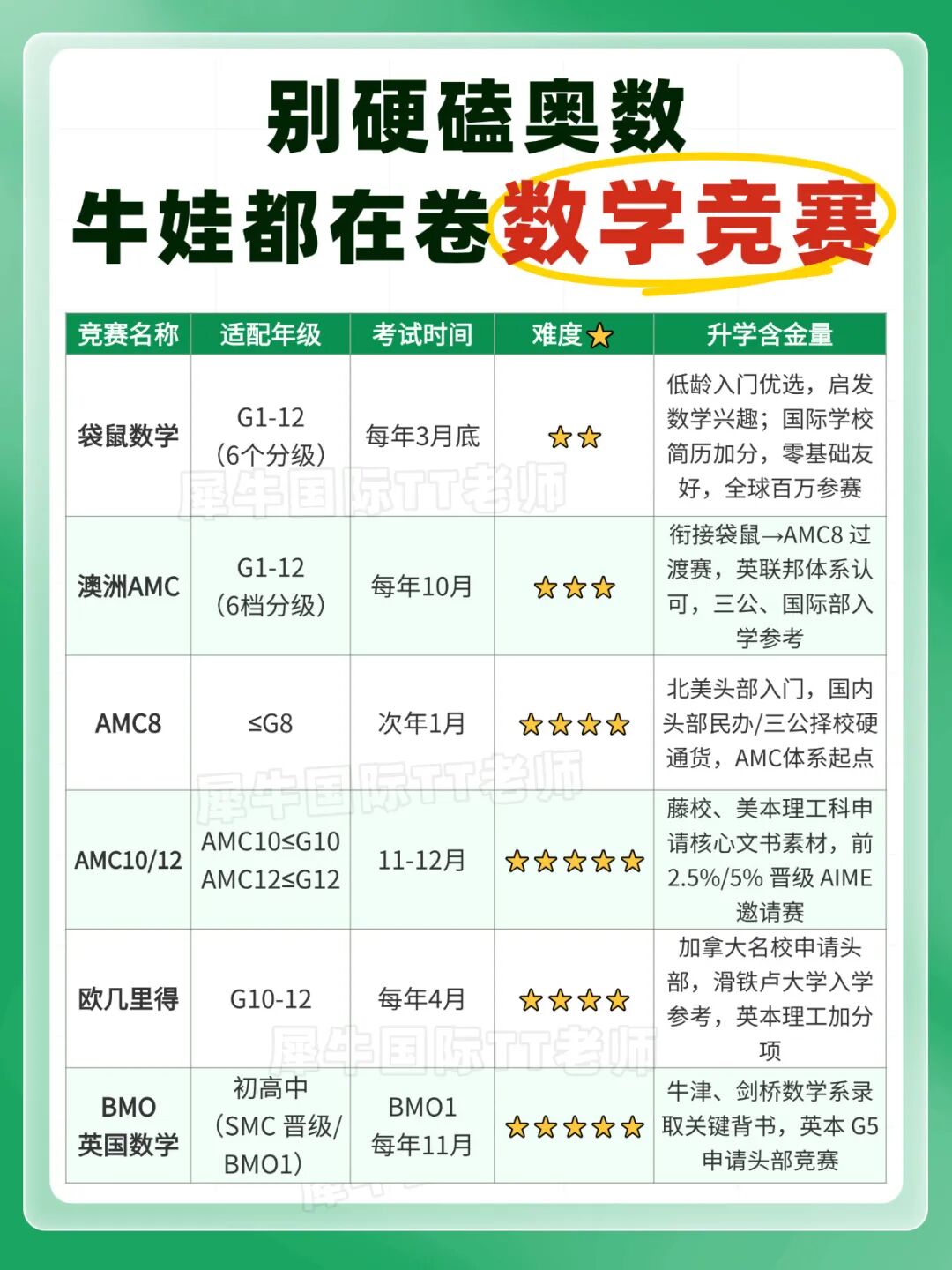 国际数学竞赛