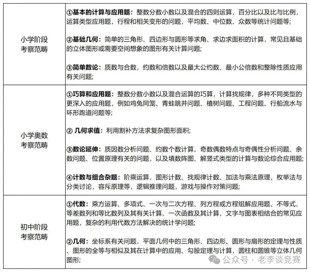 数学竞赛