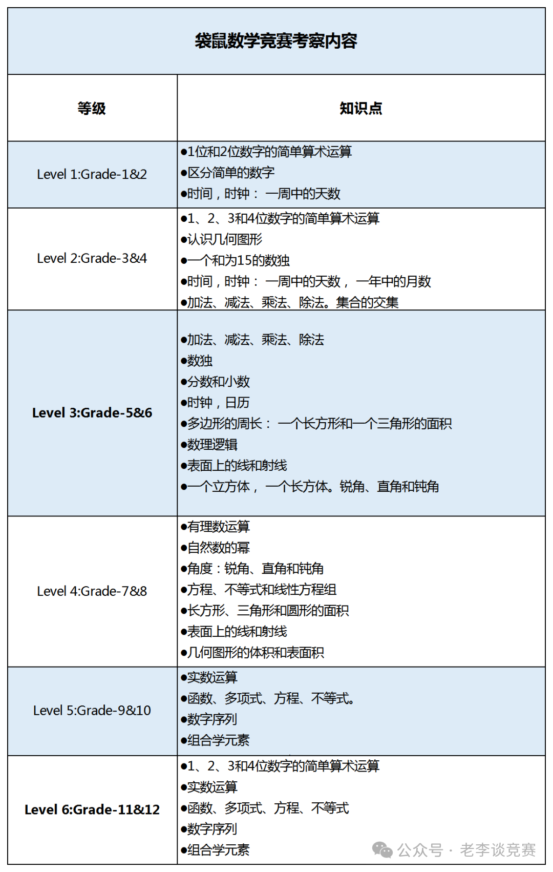 数学竞赛