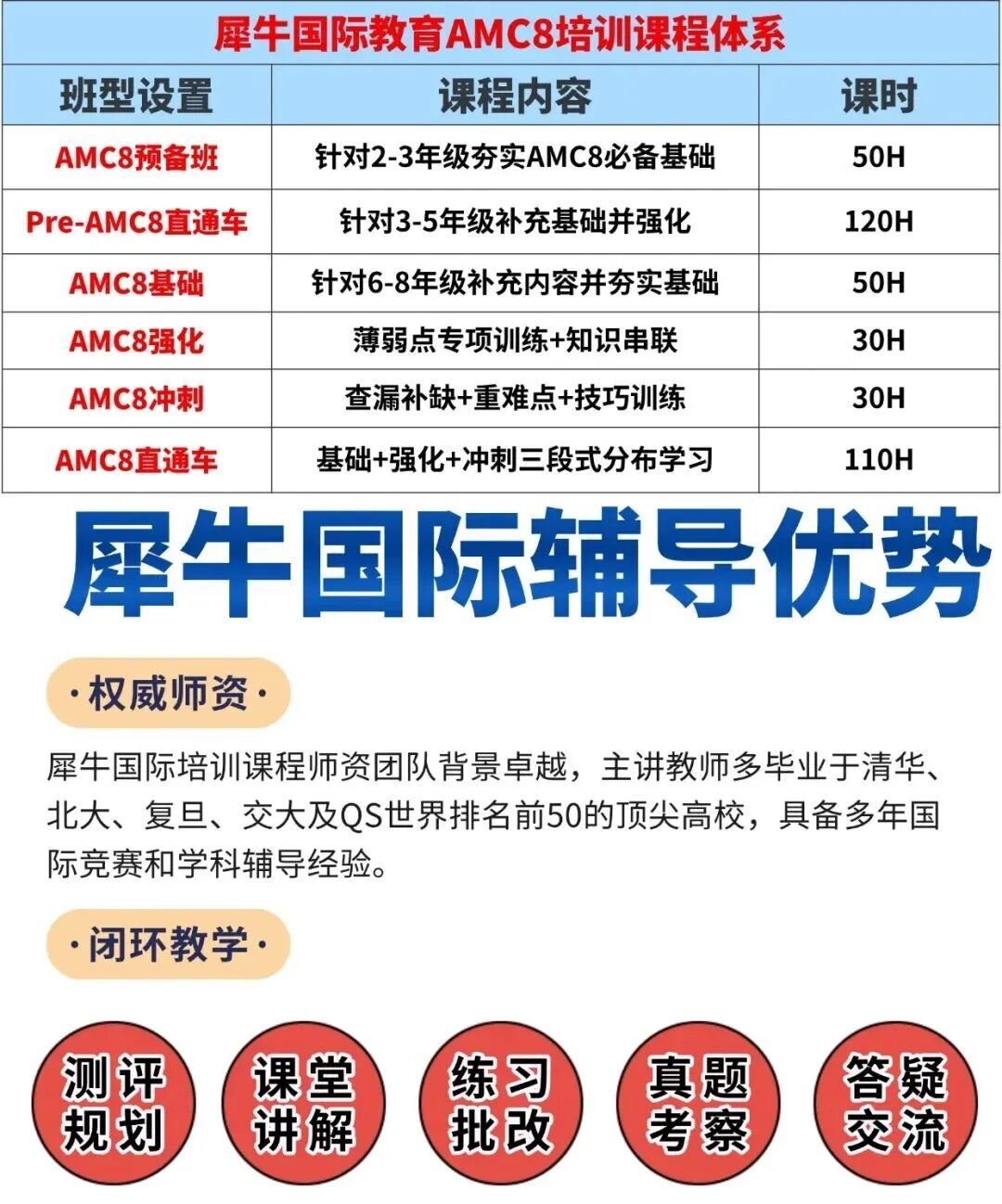 AMC8