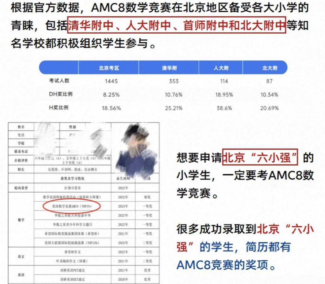 犀牛AMC8数学竞赛培训课程