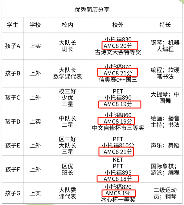 犀牛AMC8数学竞赛培训课程