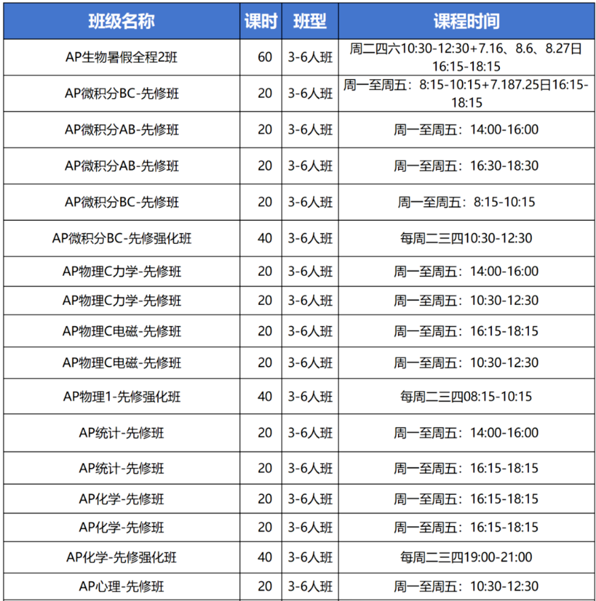 AP培训