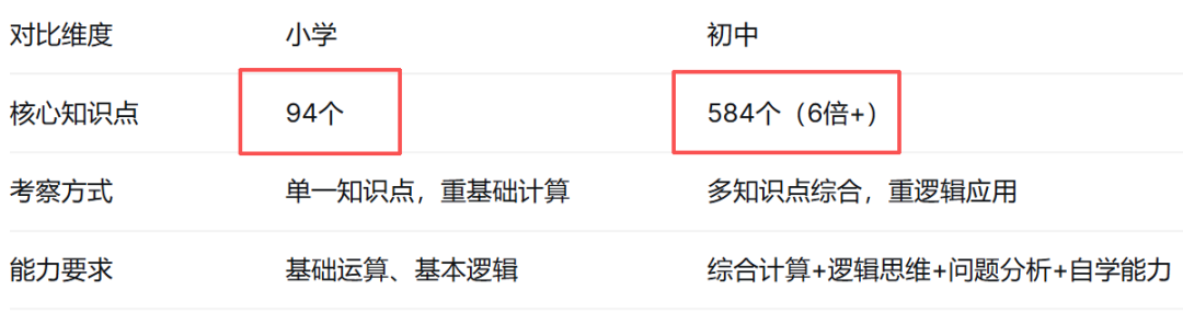 犀牛AMC8数学竞赛培训