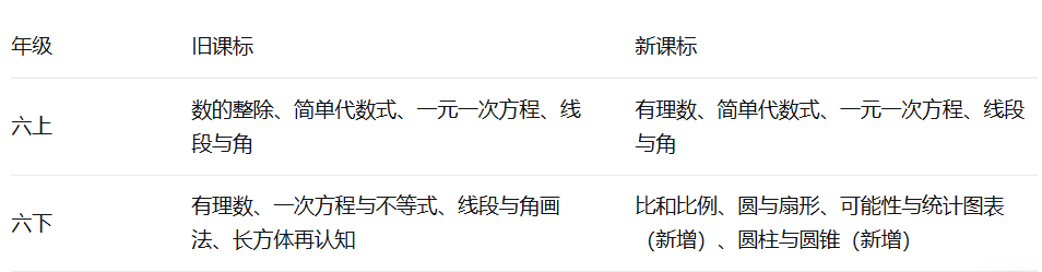 犀牛AMC8数学竞赛培训