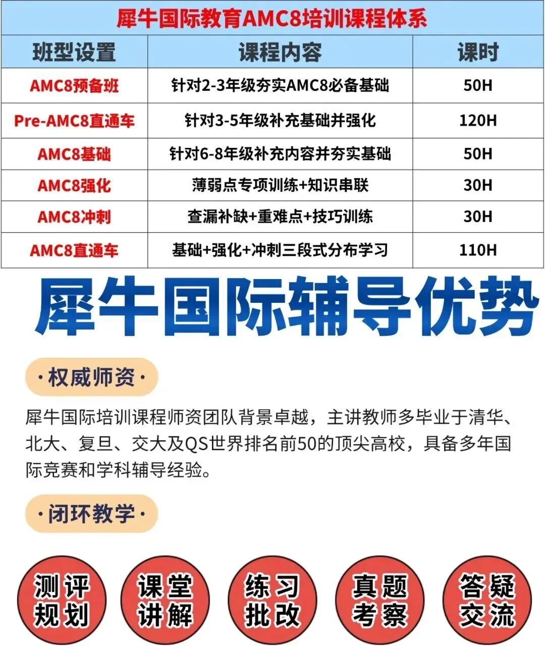 犀牛AMC8数学竞赛培训