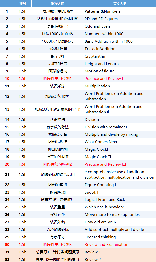 袋鼠数学竞赛含金量
