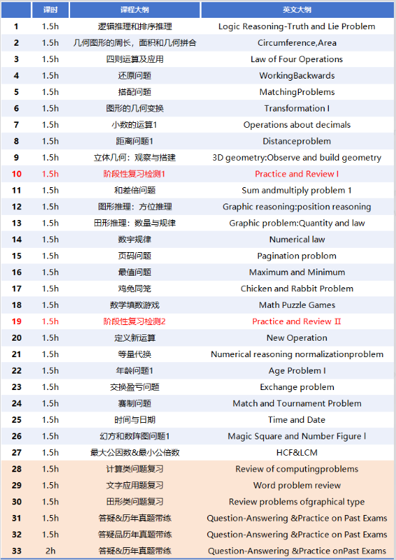 袋鼠数学竞赛含金量