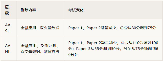 犀牛国际教育IB暑假班