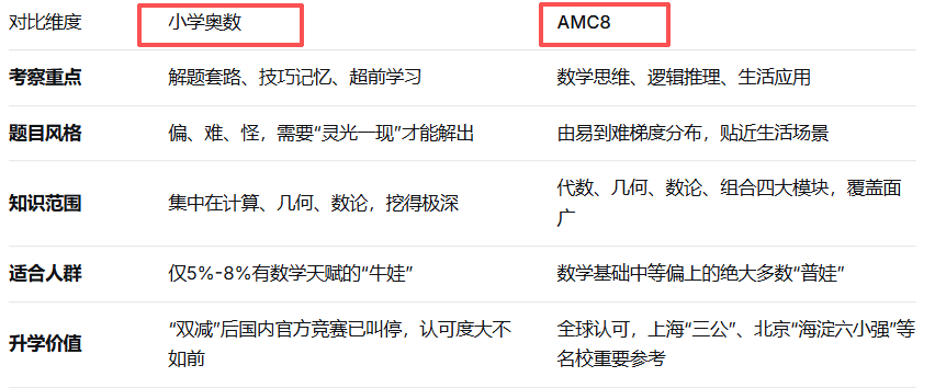 犀牛AMC8数学竞赛培训课程