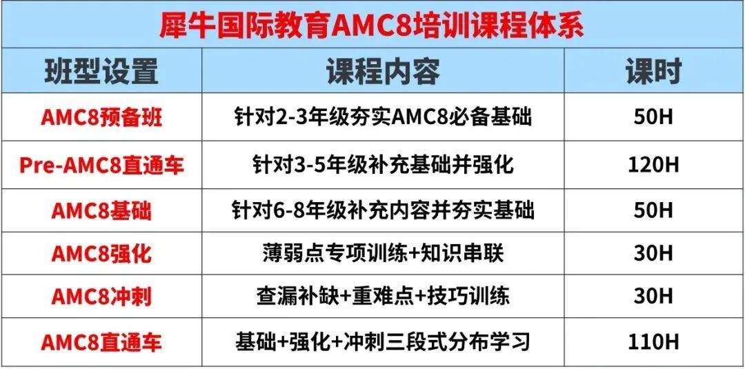 犀牛AMC8数学竞赛培训课程