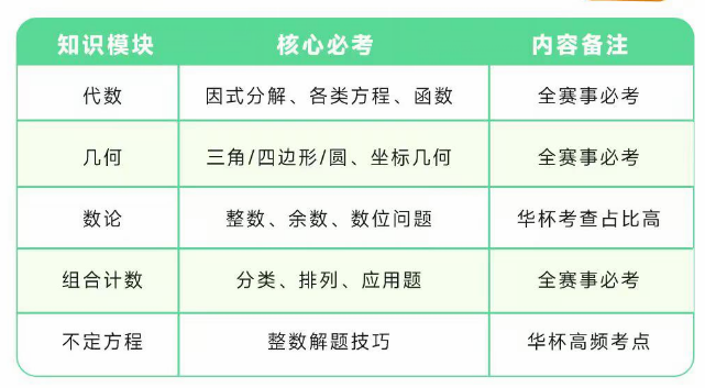 犀牛苏州小学数学竞赛培训课程