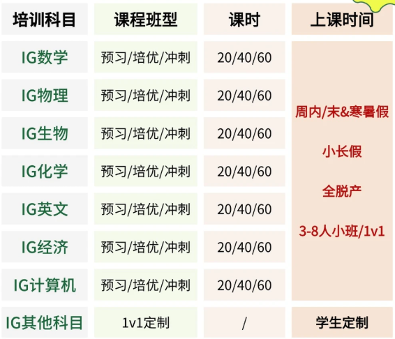 犀牛国际教育IGCSE辅导课程